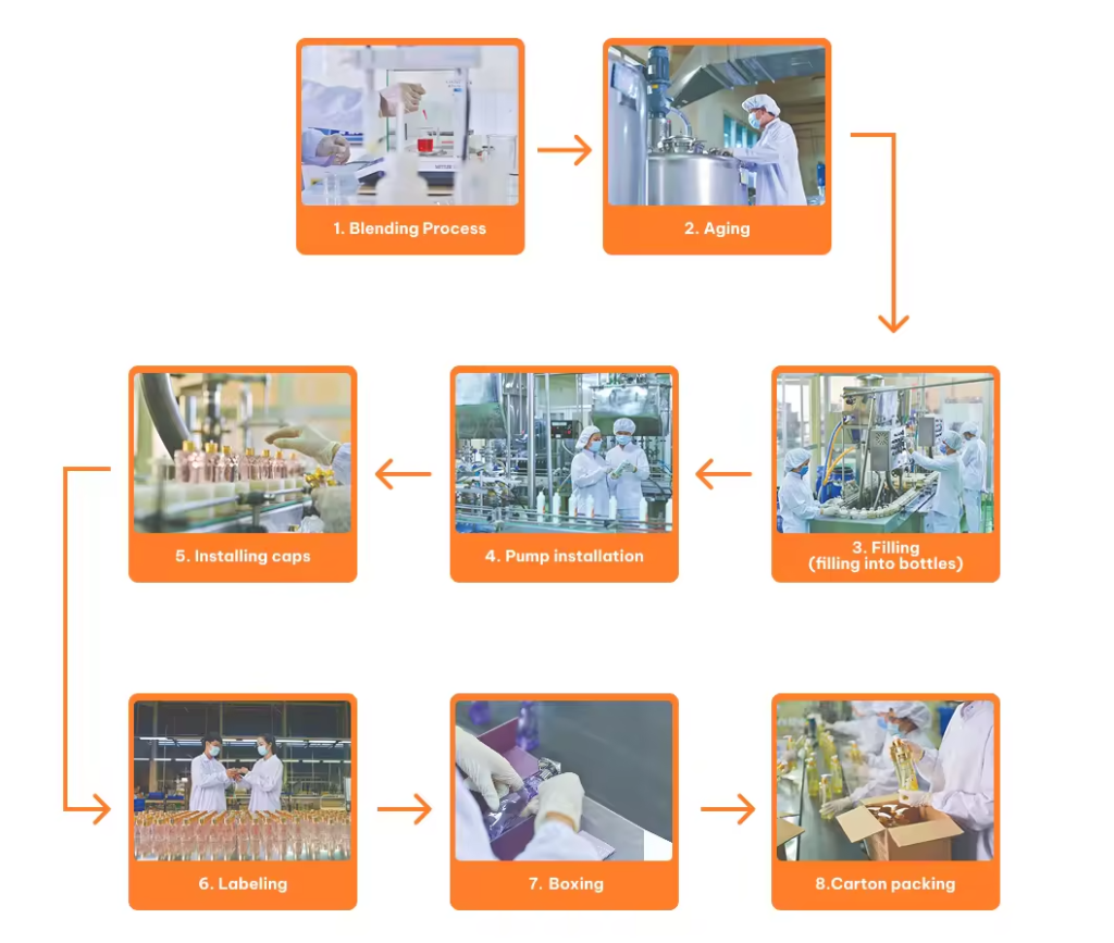 private label perfume manufacturing process