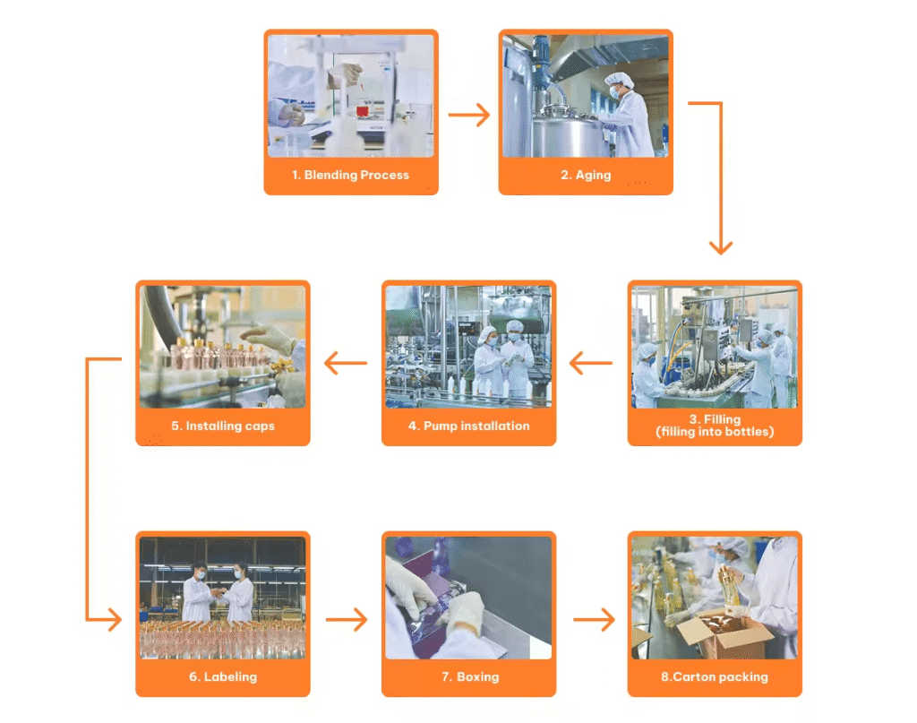 Professional perfume manufacturing facility