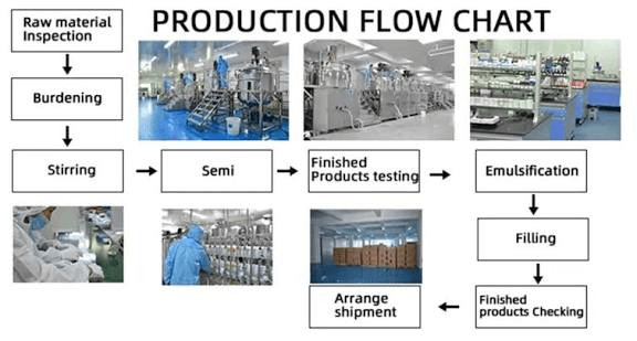 perfume OEM manufacturing process flow chart factory IKEDA